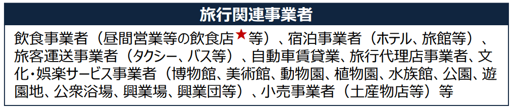 富士地域に関する整理図