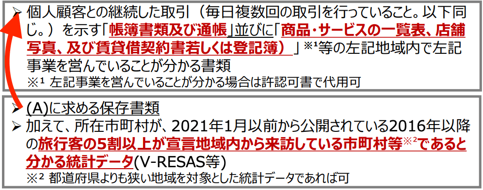 保存が必要な資料一覧