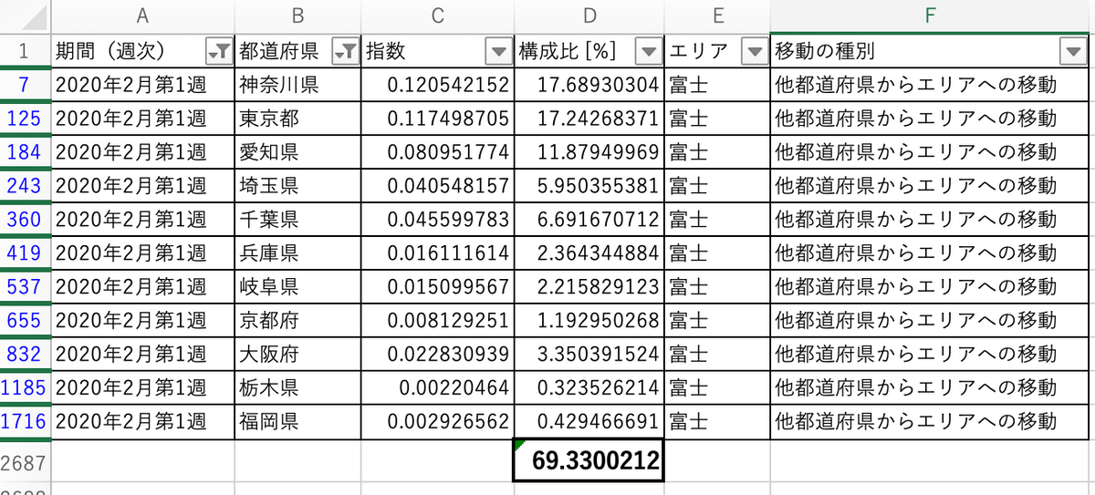 統計資料の作成例