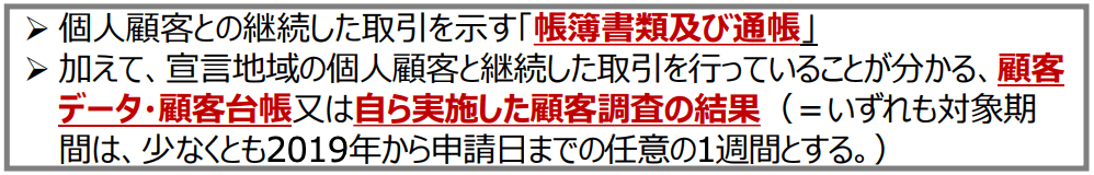 顧客データまたは調査結果の説明図